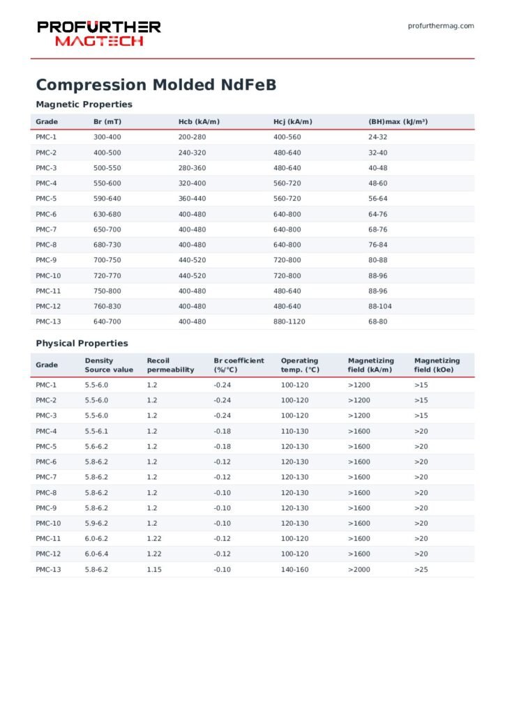 Compression Molded NdFeB Reference (PDF)